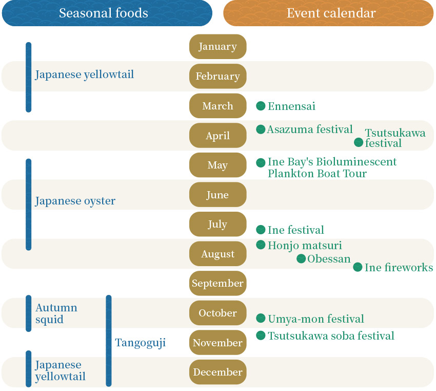 Ine seasonal foods and event calendar